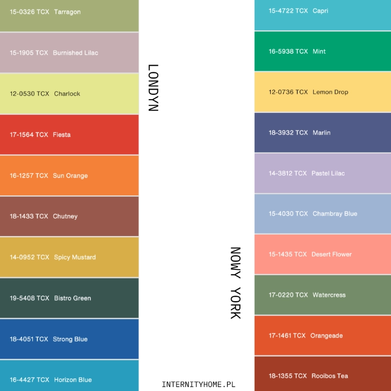 kolory Pantone 2024